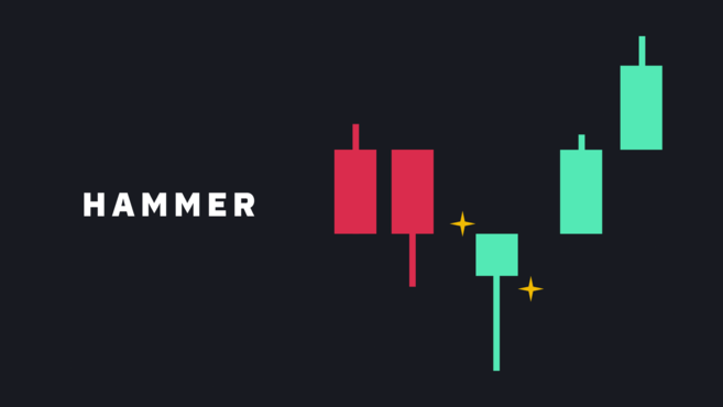 Como Ler os Padrões de Candlestick de Criptomoedas Mais Populares