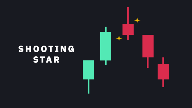 Como Ler os Padrões de Candlestick de Criptomoedas Mais Populares