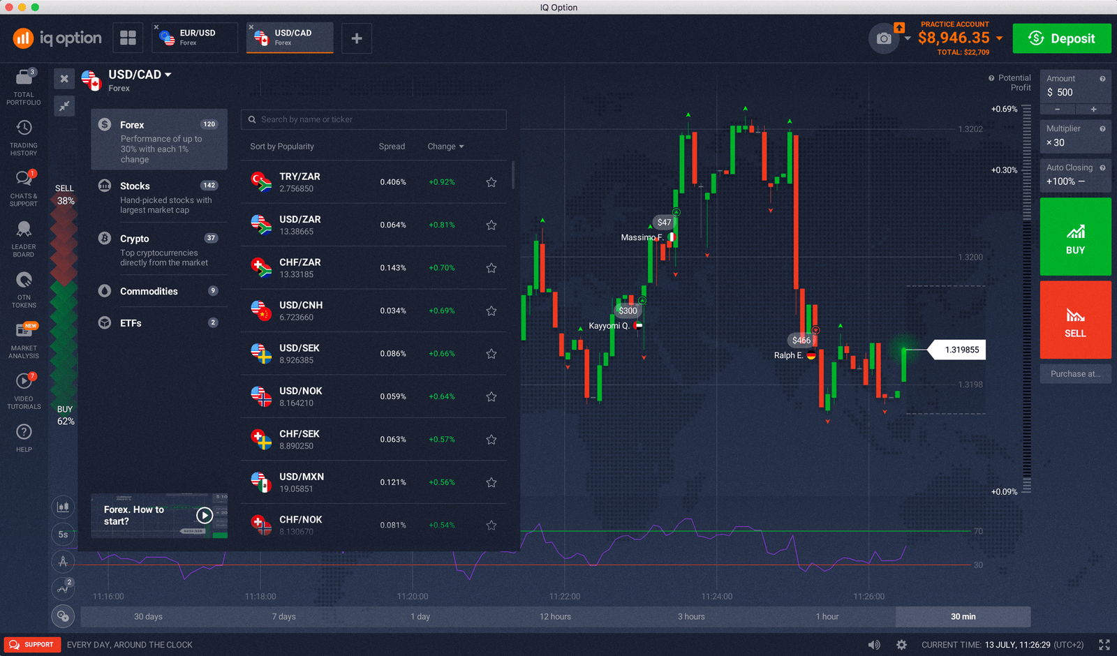 IQ Option Vale a Pena? Um Guia Completo - Forex Digital